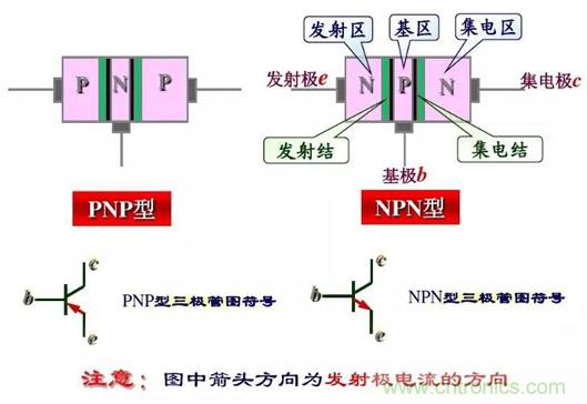 四句口訣讓你分分鐘玩轉(zhuǎn)三極管！