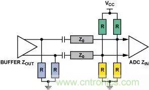 4種端接方法,教你完美解決信號(hào)端接困惑