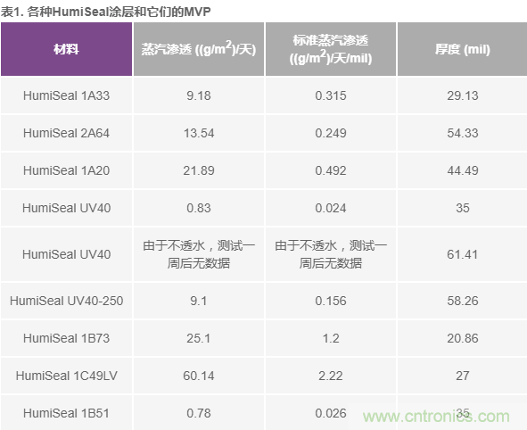 我的電壓參考源設(shè)計是否對濕度敏感?控制精密模擬系統(tǒng)濕度和性能的方法