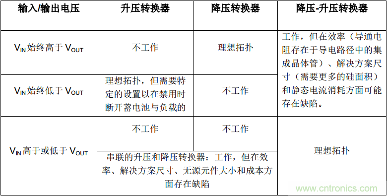 是否存在實現DC/DC電壓轉換的通用工具？