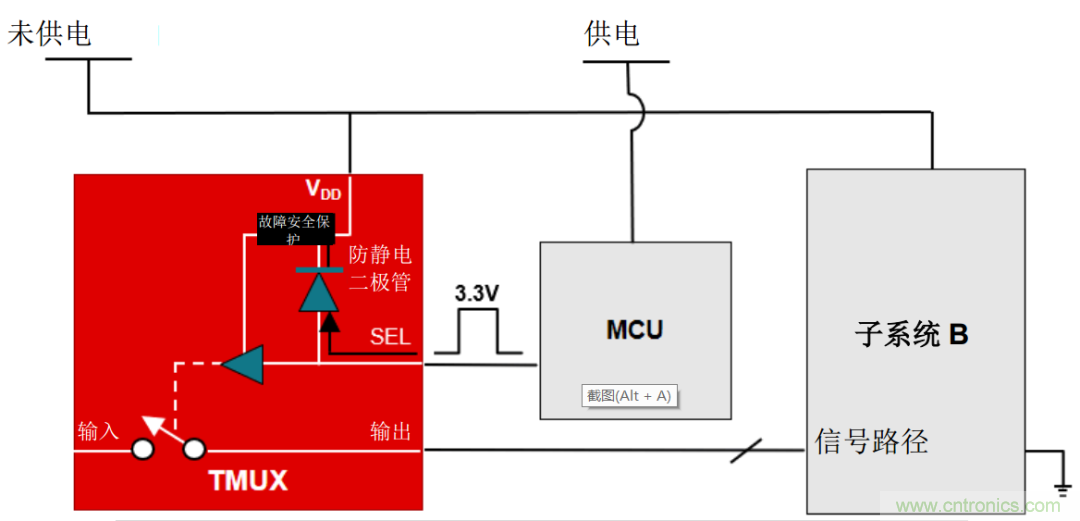 從容解決設(shè)計(jì)難題，應(yīng)對(duì)電源排序挑戰(zhàn)