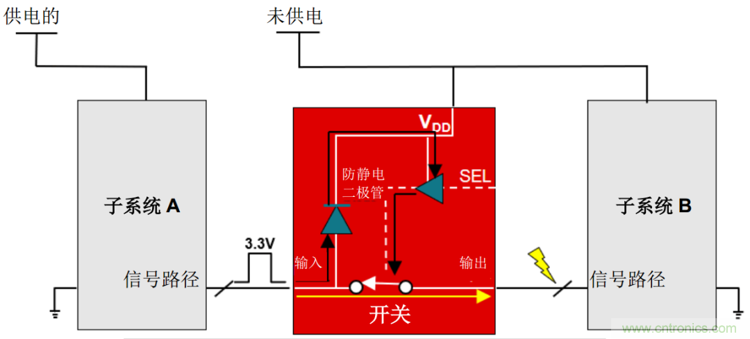 從容解決設(shè)計(jì)難題，應(yīng)對(duì)電源排序挑戰(zhàn)