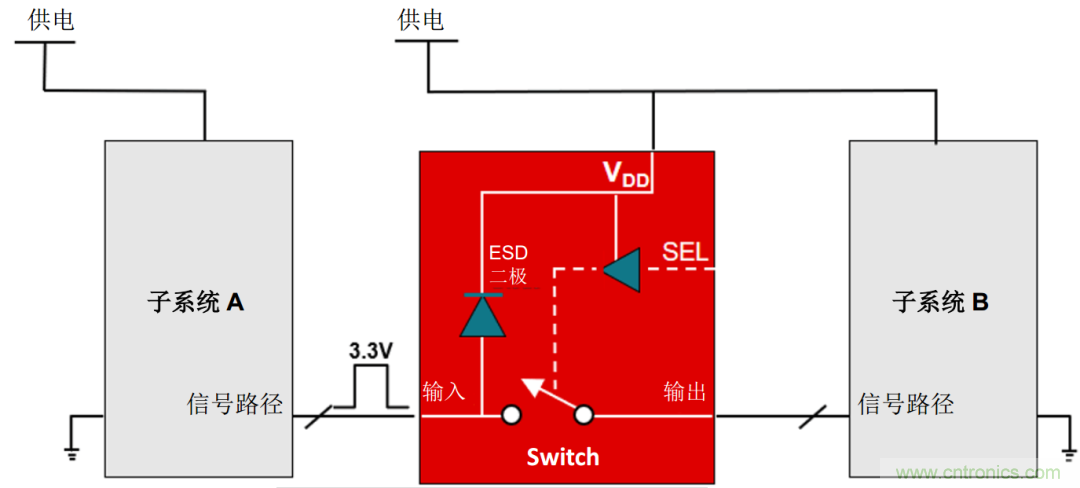 從容解決設(shè)計(jì)難題，應(yīng)對(duì)電源排序挑戰(zhàn)