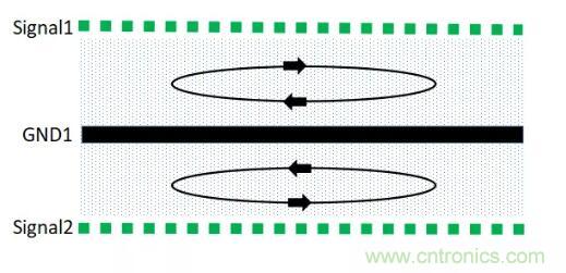 6層PCB板設(shè)計(jì)！降低EMC的4個(gè)方案，哪個(gè)好？