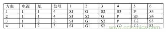6層PCB板設(shè)計(jì)！降低EMC的4個(gè)方案，哪個(gè)好？