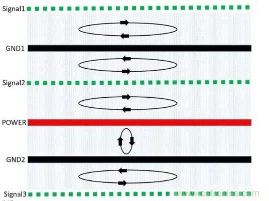 6層PCB板設(shè)計(jì)！降低EMC的4個(gè)方案，哪個(gè)好？