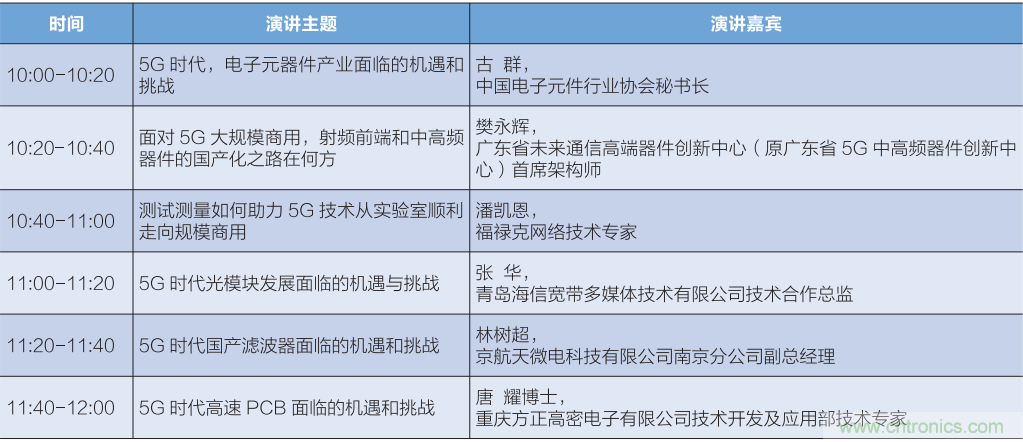 匯集電子信息產(chǎn)業(yè)發(fā)展熱點,第94屆中國電子展盛大開幕