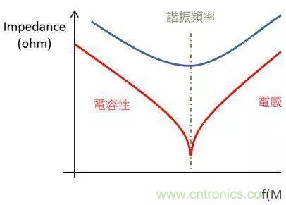 老工程師多年經(jīng)驗(yàn)總結(jié)，開(kāi)關(guān)電源傳導(dǎo)EMI太重要了！