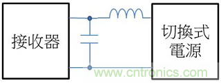 老工程師多年經(jīng)驗(yàn)總結(jié)，開(kāi)關(guān)電源傳導(dǎo)EMI太重要了！