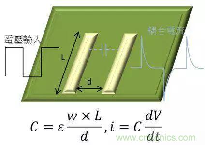 老工程師多年經(jīng)驗(yàn)總結(jié)，開(kāi)關(guān)電源傳導(dǎo)EMI太重要了！