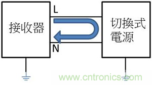老工程師多年經(jīng)驗(yàn)總結(jié)，開(kāi)關(guān)電源傳導(dǎo)EMI太重要了！