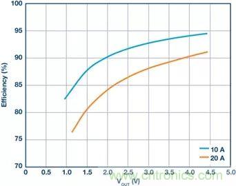 電池制造效率如何提高50%？這篇文章告訴你~