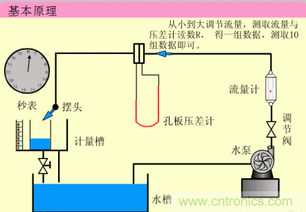 35個儀表結(jié)構(gòu)原理動畫，直觀、易懂！