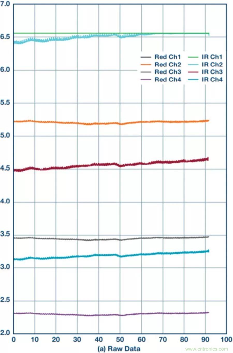 你知道嗎？原來耳朵才是測心率的最佳位置