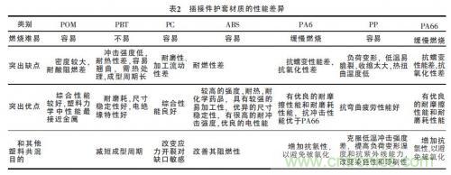 汽車接插件種類太多？一文教會你如何選擇