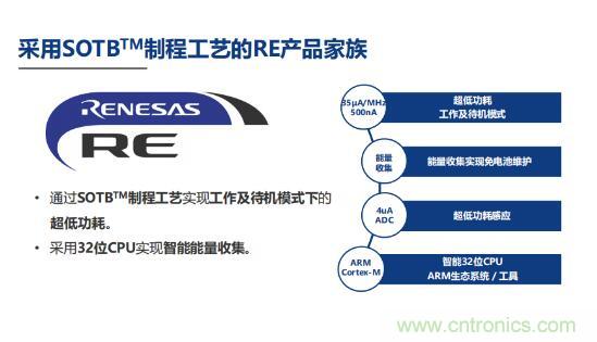 瑞薩內核處理器固有積累，ARM內核更開放：魚和熊掌都要！