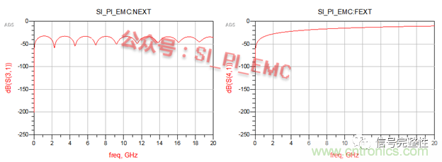 高速PCB設計時，保護地線要還是不要？