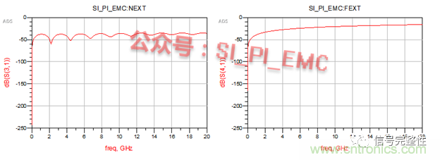 高速PCB設計時，保護地線要還是不要？