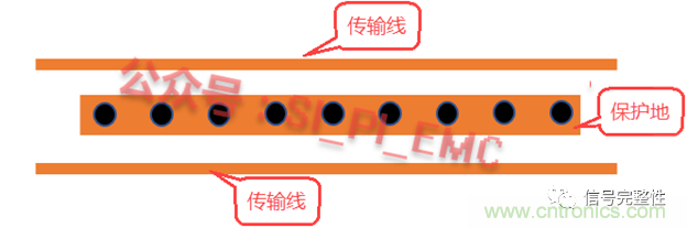 高速PCB設計時，保護地線要還是不要？
