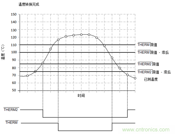 如何保障汽車信息娛樂和機群系統(tǒng)的熱安全性?
