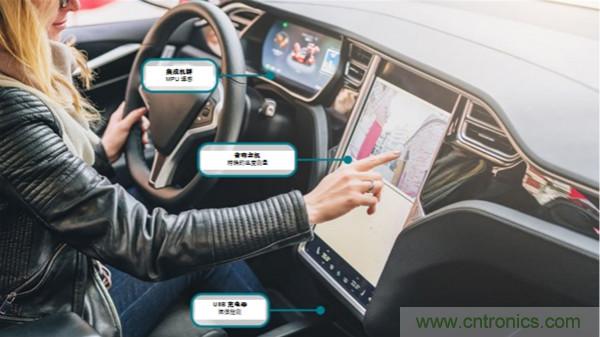 如何保障汽車信息娛樂和機群系統(tǒng)的熱安全性?