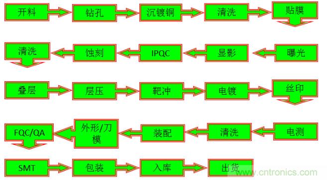 關(guān)于柔性電路板,看完這一篇就夠了!