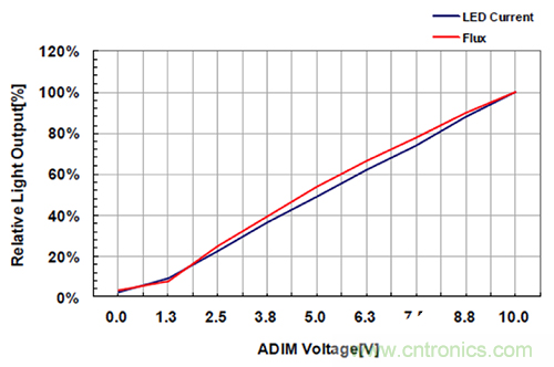 什么是光引擎技術？它是如何提高LED燈的可靠性的？