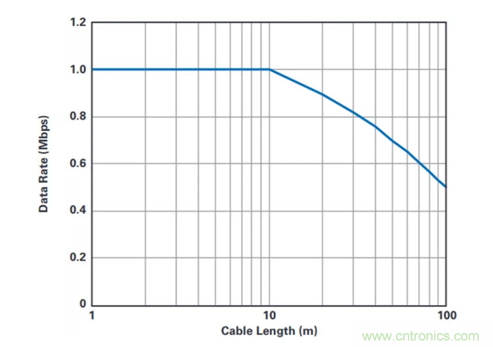 輕松實現隔離式SPI通信(目標達成√) 輕松實現隔離式SPI通信(目標達成√)
