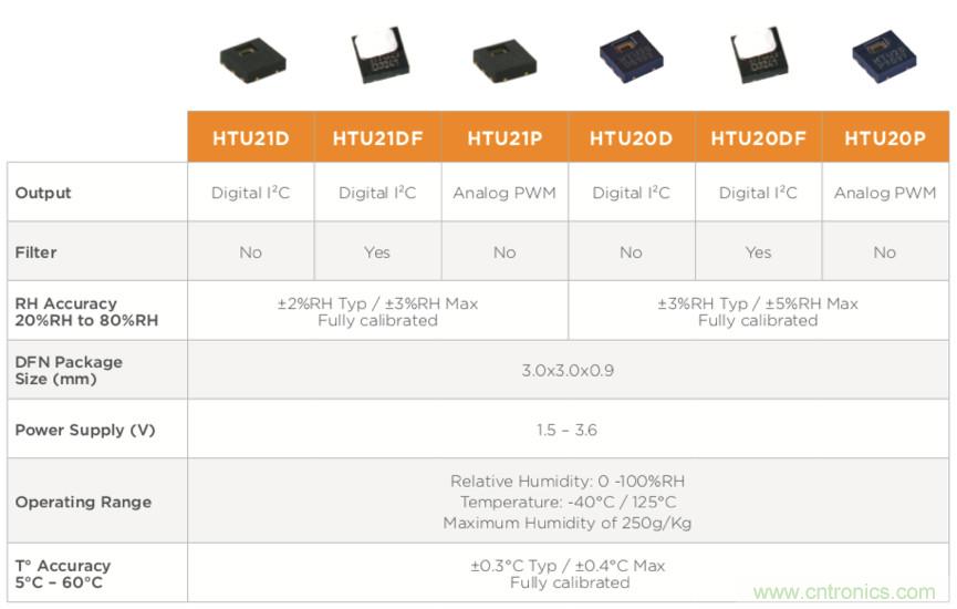 分析了這些TE爆款產品之后，我們得出了IIoT傳感器選型要訣