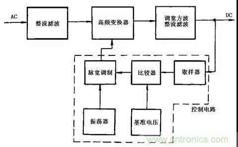 這8種開(kāi)關(guān)電源工作原理及電路圖，你都知道嗎？