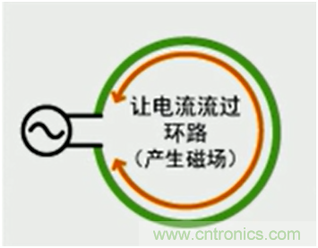 http://www.shuilikongzhifa.com/art/artinfo/id/80037419