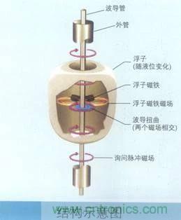 http://www.shuilikongzhifa.com/art/artinfo/id/80037431