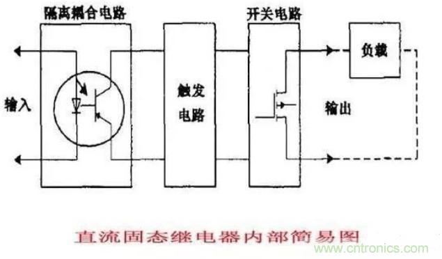 http://www.shuilikongzhifa.com/art/artinfo/id/80037548