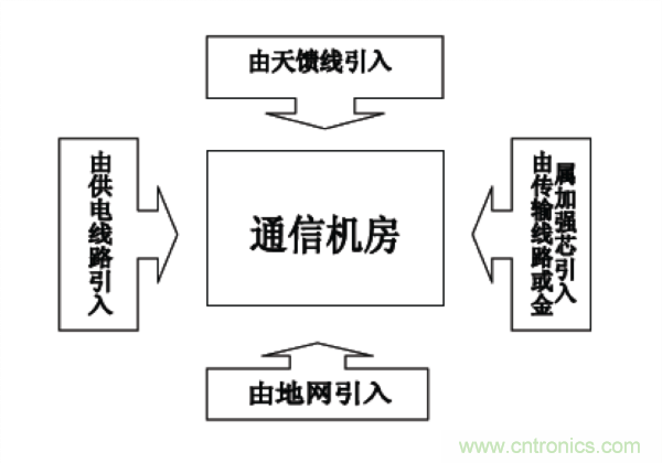 http://www.shuilikongzhifa.com/art/artinfo/id/80037597