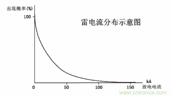 http://www.shuilikongzhifa.com/art/artinfo/id/80037597