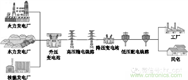 http://www.shuilikongzhifa.com/art/artinfo/id/80037597
