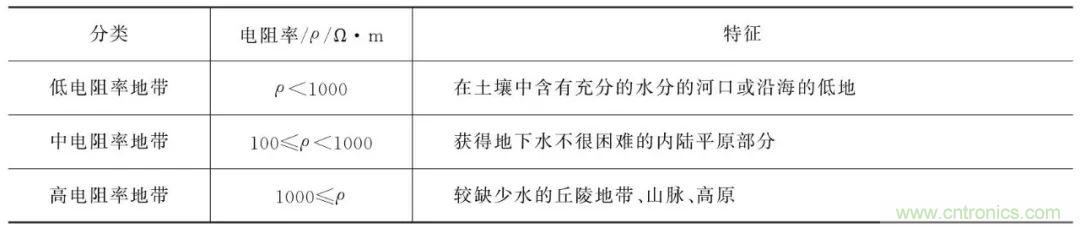 http://www.shuilikongzhifa.com/art/artinfo/id/80037616