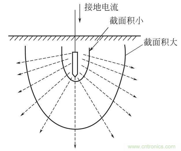 http://www.shuilikongzhifa.com/art/artinfo/id/80037616
