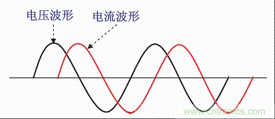 開關(guān)電源中的PFC功率因素校正理解，讀這一篇就明白啦