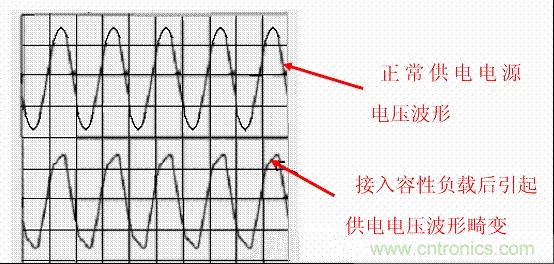 開關(guān)電源中的PFC功率因素校正理解，讀這一篇就明白啦