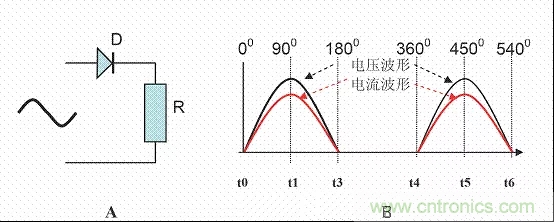 開關(guān)電源中的PFC功率因素校正理解，讀這一篇就明白啦