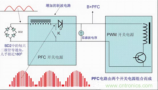 開關(guān)電源中的PFC功率因素校正理解，讀這一篇就明白啦