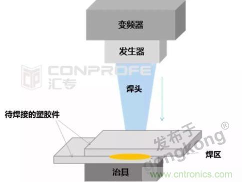 繼超聲焊接技術助力口罩生產過后，匯專捐款100萬，硬核戰“疫”