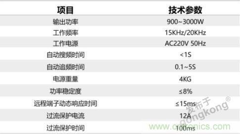 繼超聲焊接技術助力口罩生產過后，匯專捐款100萬，硬核戰“疫”
