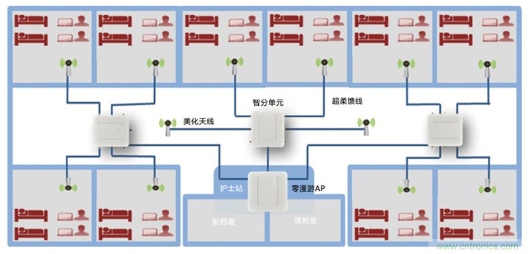 醫(yī)護(hù)輸液系統(tǒng)升級(jí)，注射泵無(wú)線化如何實(shí)現(xiàn)？
