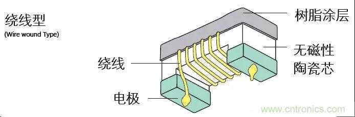 http://www.shuilikongzhifa.com/art/artinfo/id/80037777