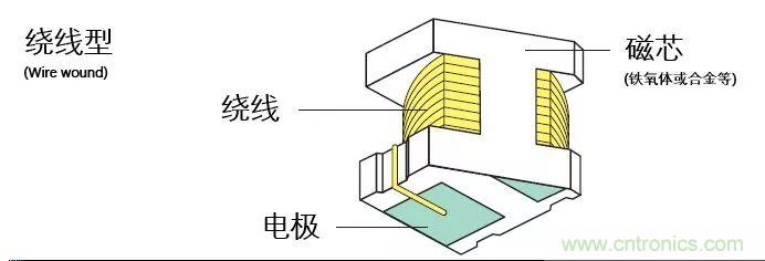 http://www.shuilikongzhifa.com/art/artinfo/id/80037777