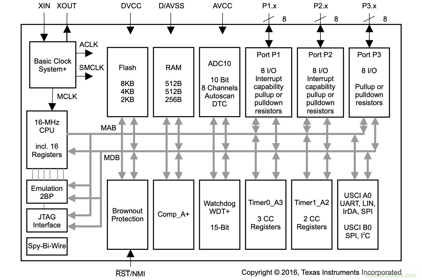 當代系統設計中MCU的主要選擇技巧有哪些? 當代系統設計中MCU的主要選擇技巧有哪些?