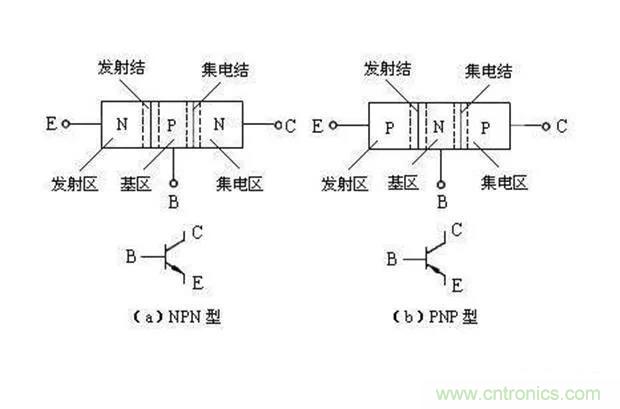 如何用萬用表區(qū)分PNP傳感器和NPN型傳感器? 如何用萬用表區(qū)分PNP傳感器和NPN型傳感器?