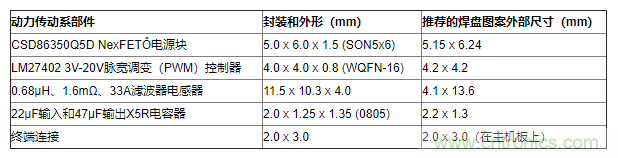 如何平衡DC/DC轉換器的散熱、EMI、封裝？
